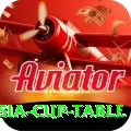 asia cup table Prime Jackpot