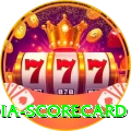 india scorecard King Gaming App